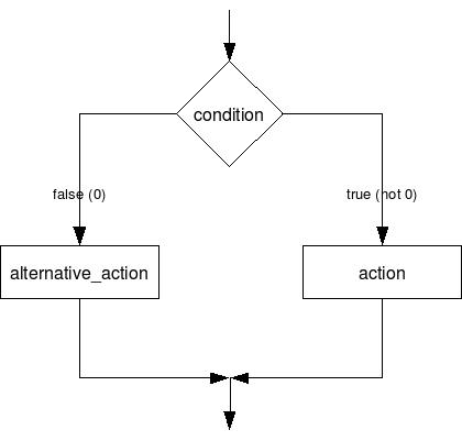 織夢(mèng)dede條件判斷if語(yǔ)句標(biāo)簽運(yùn)用