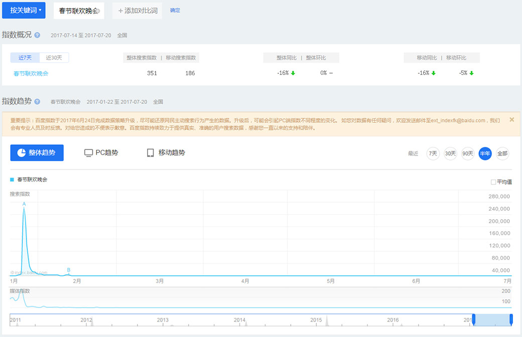 使用百度指數(shù)的注意事項