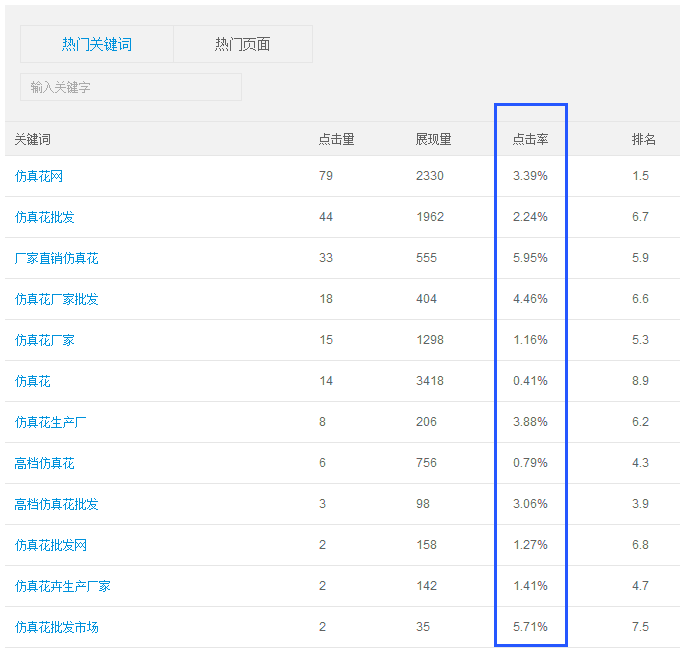 百度站長平臺點擊率