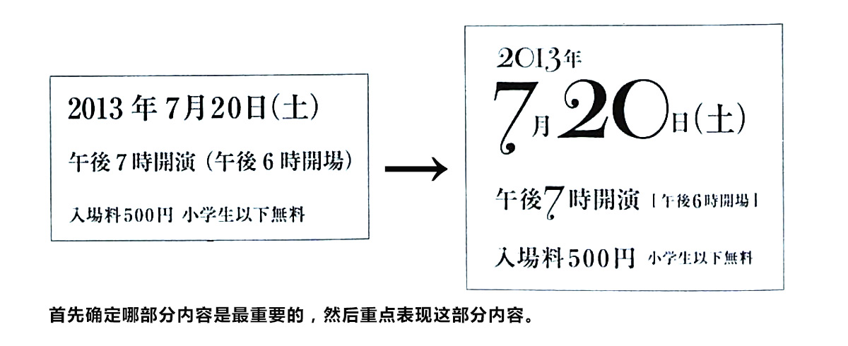 文字的跳躍率和對比講解